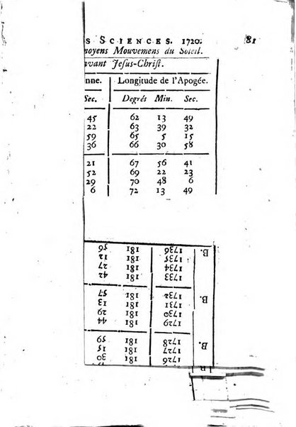 Histoire de l'Académie royale des sciences avec les Mémoires de mathematique & de physique, pour la même année, tires des registres de cette Académie.