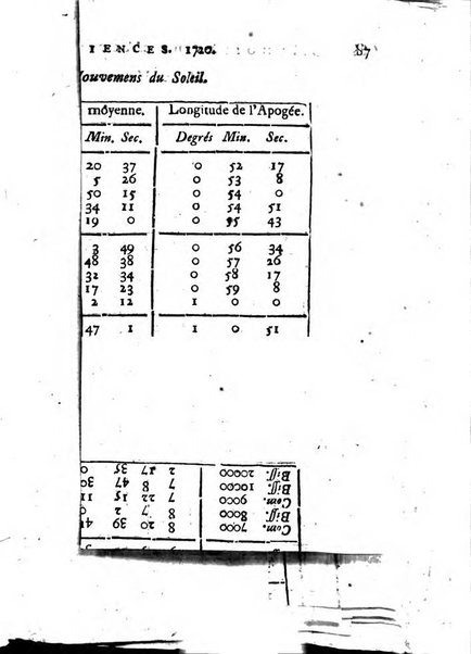 Histoire de l'Académie royale des sciences avec les Mémoires de mathematique & de physique, pour la même année, tires des registres de cette Académie.