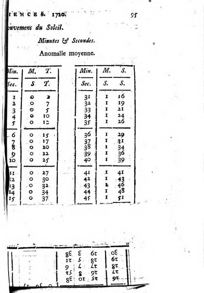 Histoire de l'Académie royale des sciences avec les Mémoires de mathematique & de physique, pour la même année, tires des registres de cette Académie.