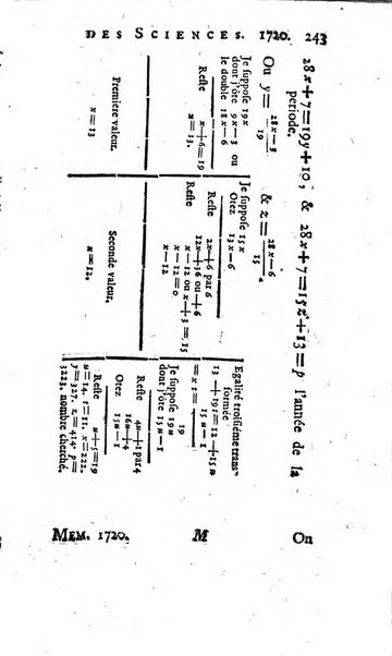 Histoire de l'Académie royale des sciences avec les Mémoires de mathematique & de physique, pour la même année, tires des registres de cette Académie.