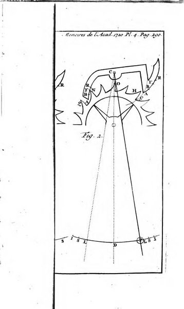 Histoire de l'Académie royale des sciences avec les Mémoires de mathematique & de physique, pour la même année, tires des registres de cette Académie.