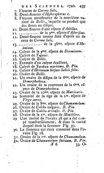 Histoire de l'Académie royale des sciences avec les Mémoires de mathematique & de physique, pour la même année, tires des registres de cette Académie.