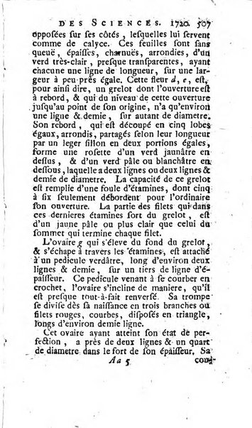 Histoire de l'Académie royale des sciences avec les Mémoires de mathematique & de physique, pour la même année, tires des registres de cette Académie.