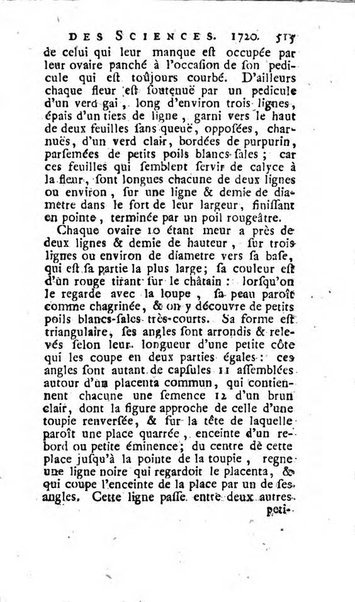 Histoire de l'Académie royale des sciences avec les Mémoires de mathematique & de physique, pour la même année, tires des registres de cette Académie.