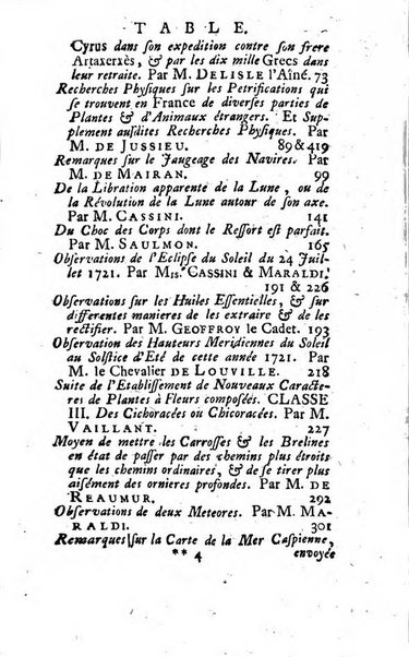 Histoire de l'Académie royale des sciences avec les Mémoires de mathematique & de physique, pour la même année, tires des registres de cette Académie.