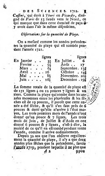 Histoire de l'Académie royale des sciences avec les Mémoires de mathematique & de physique, pour la même année, tires des registres de cette Académie.