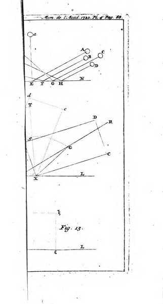 Histoire de l'Académie royale des sciences avec les Mémoires de mathematique & de physique, pour la même année, tires des registres de cette Académie.