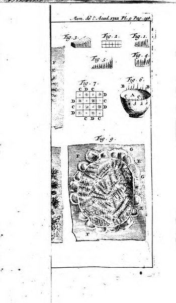 Histoire de l'Académie royale des sciences avec les Mémoires de mathematique & de physique, pour la même année, tires des registres de cette Académie.