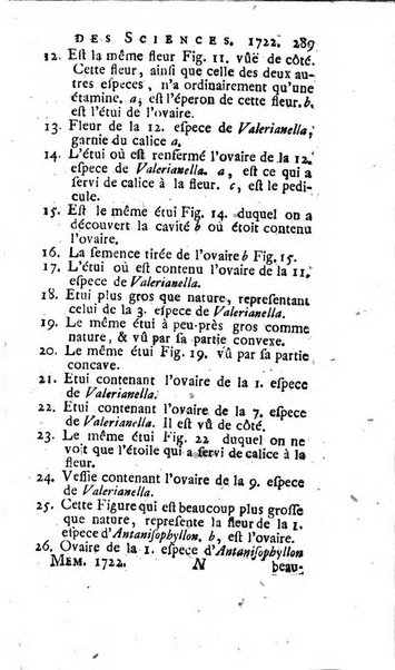 Histoire de l'Académie royale des sciences avec les Mémoires de mathematique & de physique, pour la même année, tires des registres de cette Académie.