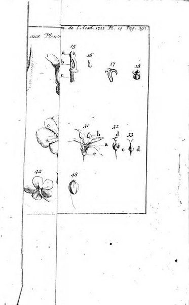 Histoire de l'Académie royale des sciences avec les Mémoires de mathematique & de physique, pour la même année, tires des registres de cette Académie.