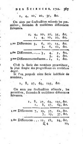 Histoire de l'Académie royale des sciences avec les Mémoires de mathematique & de physique, pour la même année, tires des registres de cette Académie.