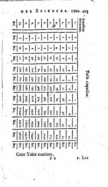 Histoire de l'Académie royale des sciences avec les Mémoires de mathematique & de physique, pour la même année, tires des registres de cette Académie.