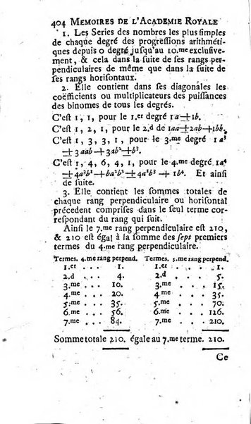 Histoire de l'Académie royale des sciences avec les Mémoires de mathematique & de physique, pour la même année, tires des registres de cette Académie.