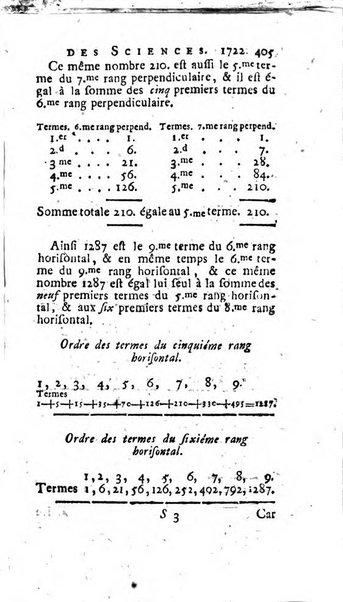 Histoire de l'Académie royale des sciences avec les Mémoires de mathematique & de physique, pour la même année, tires des registres de cette Académie.