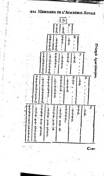 Histoire de l'Académie royale des sciences avec les Mémoires de mathematique & de physique, pour la même année, tires des registres de cette Académie.