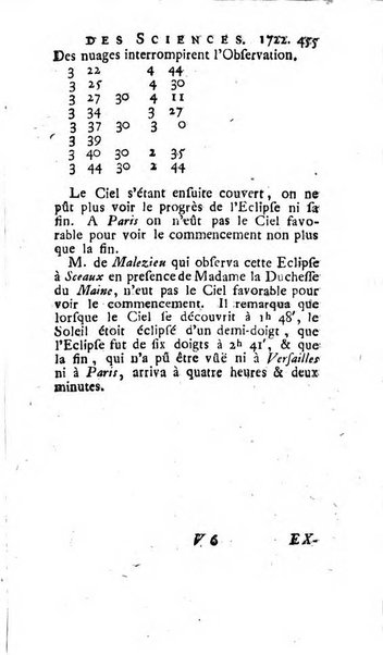 Histoire de l'Académie royale des sciences avec les Mémoires de mathematique & de physique, pour la même année, tires des registres de cette Académie.