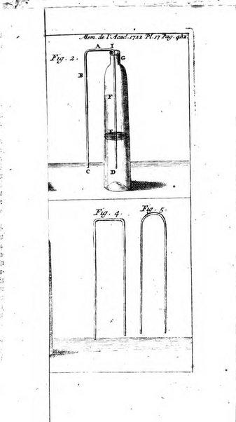 Histoire de l'Académie royale des sciences avec les Mémoires de mathematique & de physique, pour la même année, tires des registres de cette Académie.