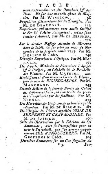 Histoire de l'Académie royale des sciences avec les Mémoires de mathematique & de physique, pour la même année, tires des registres de cette Académie.