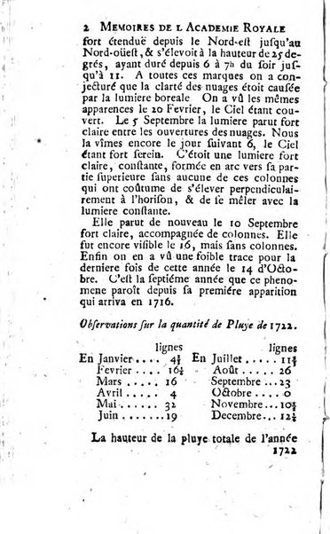 Histoire de l'Académie royale des sciences avec les Mémoires de mathematique & de physique, pour la même année, tires des registres de cette Académie.