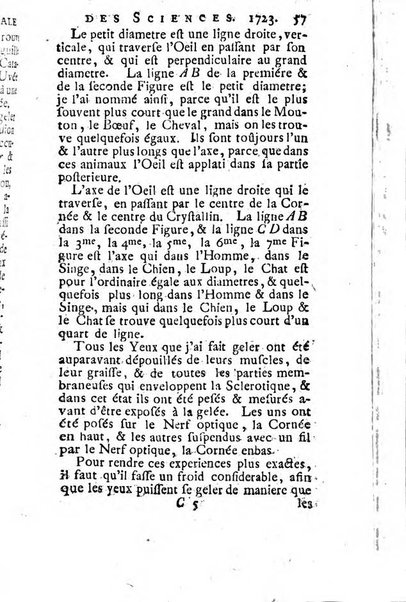 Histoire de l'Académie royale des sciences avec les Mémoires de mathematique & de physique, pour la même année, tires des registres de cette Académie.