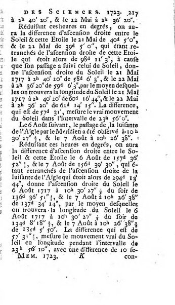 Histoire de l'Académie royale des sciences avec les Mémoires de mathematique & de physique, pour la même année, tires des registres de cette Académie.