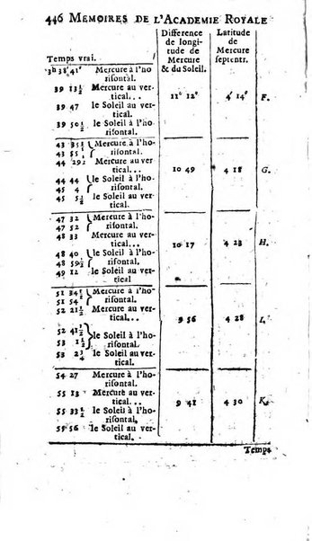 Histoire de l'Académie royale des sciences avec les Mémoires de mathematique & de physique, pour la même année, tires des registres de cette Académie.