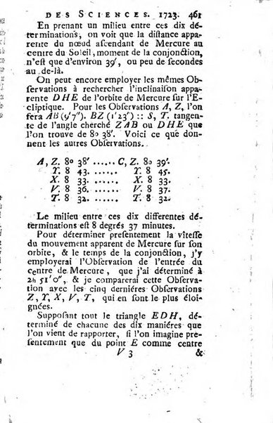 Histoire de l'Académie royale des sciences avec les Mémoires de mathematique & de physique, pour la même année, tires des registres de cette Académie.