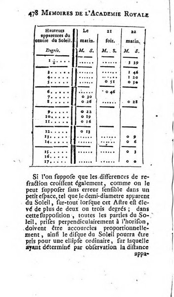 Histoire de l'Académie royale des sciences avec les Mémoires de mathematique & de physique, pour la même année, tires des registres de cette Académie.