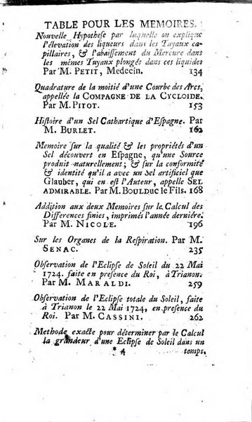 Histoire de l'Académie royale des sciences avec les Mémoires de mathematique & de physique, pour la même année, tires des registres de cette Académie.