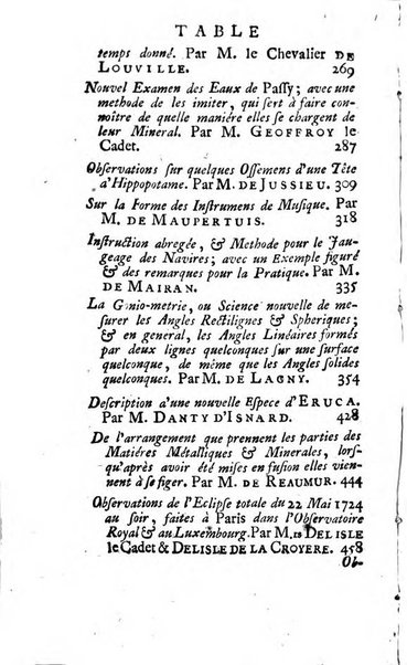 Histoire de l'Académie royale des sciences avec les Mémoires de mathematique & de physique, pour la même année, tires des registres de cette Académie.