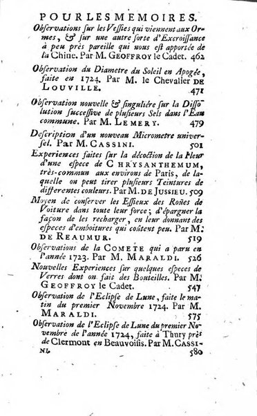 Histoire de l'Académie royale des sciences avec les Mémoires de mathematique & de physique, pour la même année, tires des registres de cette Académie.