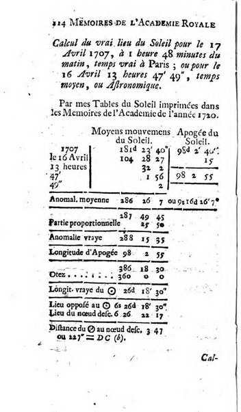 Histoire de l'Académie royale des sciences avec les Mémoires de mathematique & de physique, pour la même année, tires des registres de cette Académie.