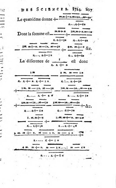 Histoire de l'Académie royale des sciences avec les Mémoires de mathematique & de physique, pour la même année, tires des registres de cette Académie.