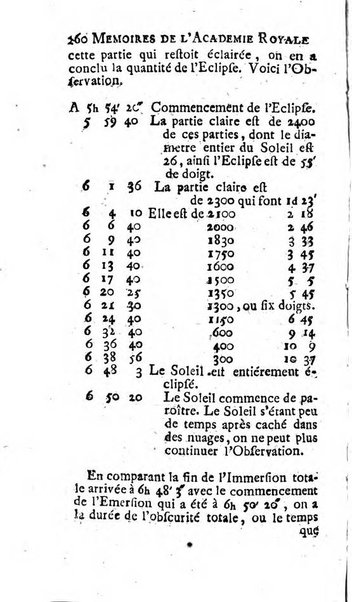 Histoire de l'Académie royale des sciences avec les Mémoires de mathematique & de physique, pour la même année, tires des registres de cette Académie.