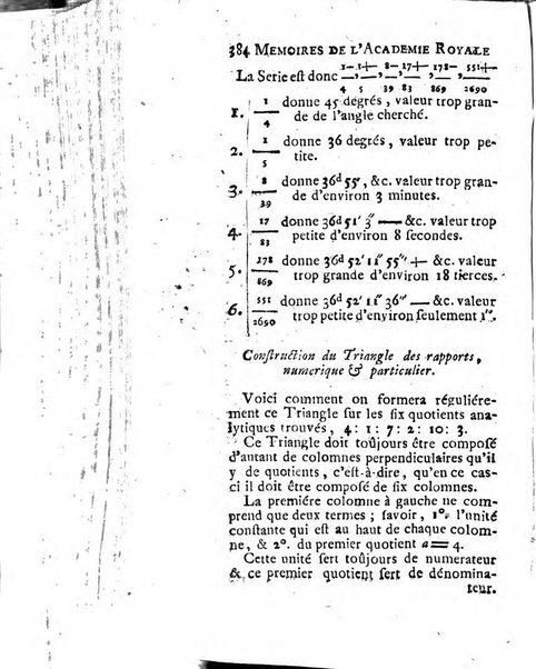 Histoire de l'Académie royale des sciences avec les Mémoires de mathematique & de physique, pour la même année, tires des registres de cette Académie.