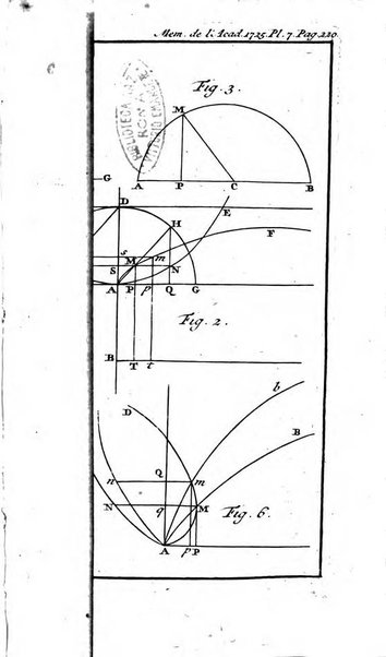 Histoire de l'Académie royale des sciences avec les Mémoires de mathematique & de physique, pour la même année, tires des registres de cette Académie.