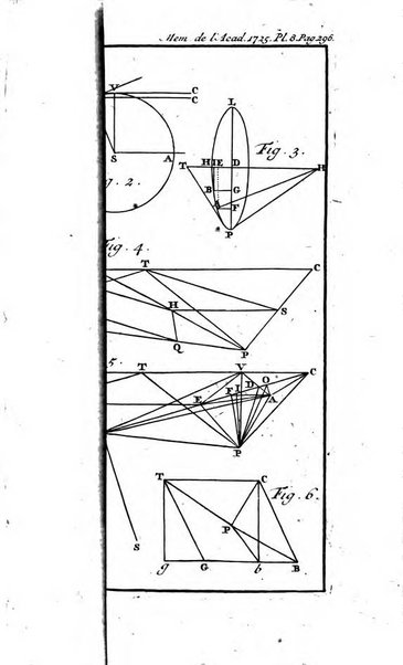 Histoire de l'Académie royale des sciences avec les Mémoires de mathematique & de physique, pour la même année, tires des registres de cette Académie.