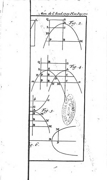 Histoire de l'Académie royale des sciences avec les Mémoires de mathematique & de physique, pour la même année, tires des registres de cette Académie.