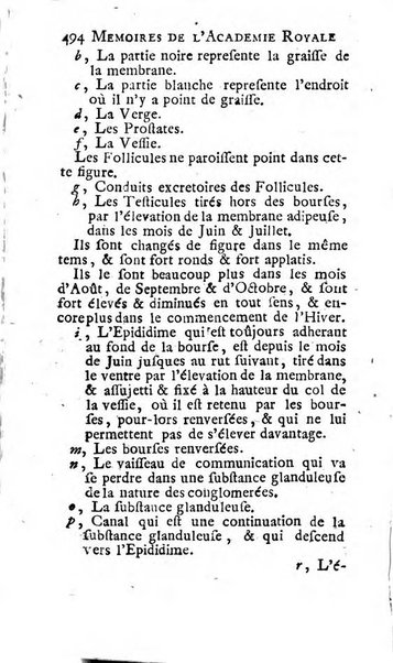 Histoire de l'Académie royale des sciences avec les Mémoires de mathematique & de physique, pour la même année, tires des registres de cette Académie.