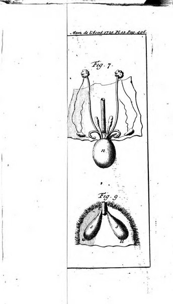 Histoire de l'Académie royale des sciences avec les Mémoires de mathematique & de physique, pour la même année, tires des registres de cette Académie.