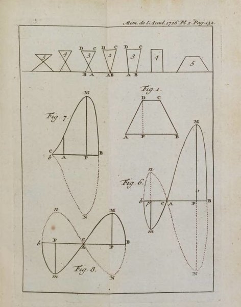 Histoire de l'Académie royale des sciences avec les Mémoires de mathematique & de physique, pour la même année, tires des registres de cette Académie.