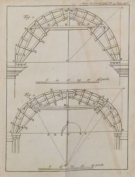 Histoire de l'Académie royale des sciences avec les Mémoires de mathematique & de physique, pour la même année, tires des registres de cette Académie.