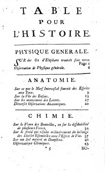 Histoire de l'Académie royale des sciences avec les Mémoires de mathematique & de physique, pour la même année, tires des registres de cette Académie.