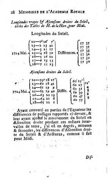 Histoire de l'Académie royale des sciences avec les Mémoires de mathematique & de physique, pour la même année, tires des registres de cette Académie.