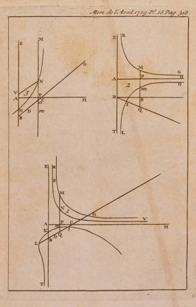 Histoire de l'Académie royale des sciences avec les Mémoires de mathematique & de physique, pour la même année, tires des registres de cette Académie.