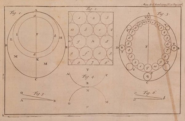 Histoire de l'Académie royale des sciences avec les Mémoires de mathematique & de physique, pour la même année, tires des registres de cette Académie.