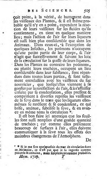 Histoire de l'Académie royale des sciences avec les Mémoires de mathematique & de physique, pour la même année, tires des registres de cette Académie.