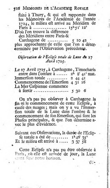 Histoire de l'Académie royale des sciences avec les Mémoires de mathematique & de physique, pour la même année, tires des registres de cette Académie.