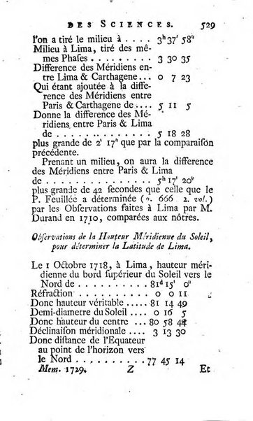 Histoire de l'Académie royale des sciences avec les Mémoires de mathematique & de physique, pour la même année, tires des registres de cette Académie.