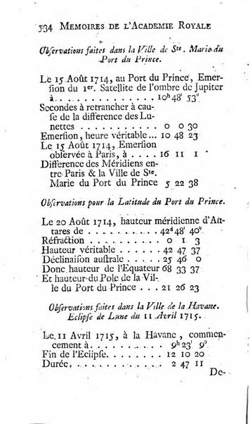 Histoire de l'Académie royale des sciences avec les Mémoires de mathematique & de physique, pour la même année, tires des registres de cette Académie.